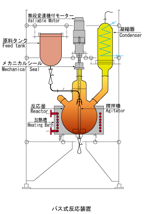 反応装置